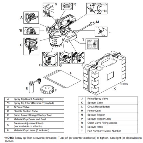 TrueCoat Pro 2