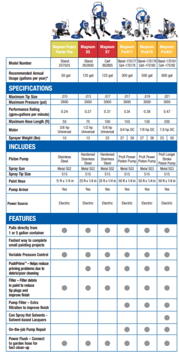 How To Choose A Magnum Sprayer 