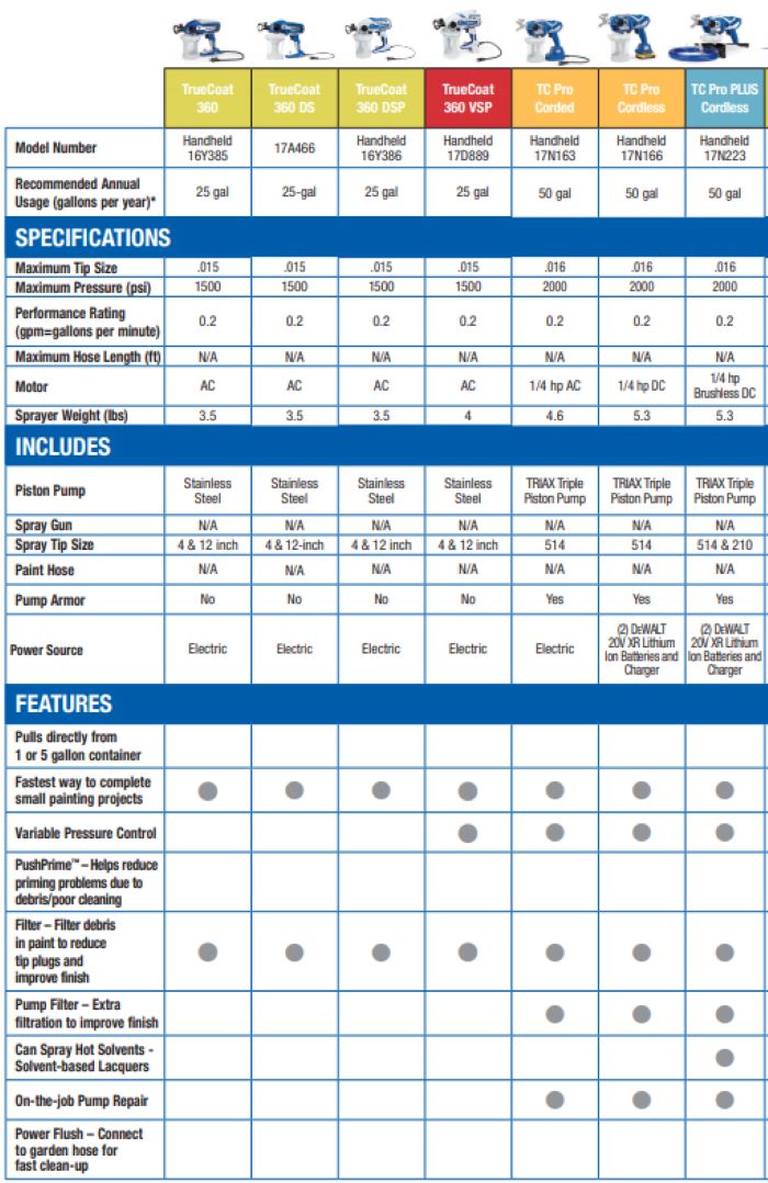 How To Choose A Magnum Sprayer 