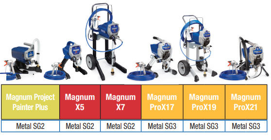 Magnum Gun chart