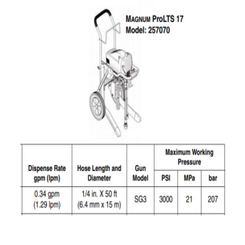 Magnum ProLTS 17