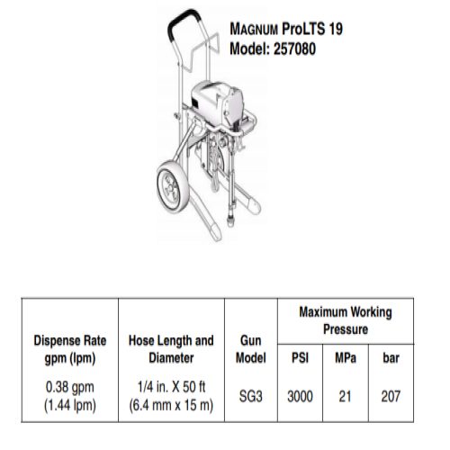 Magnum ProLTS 19 257080 Series A
