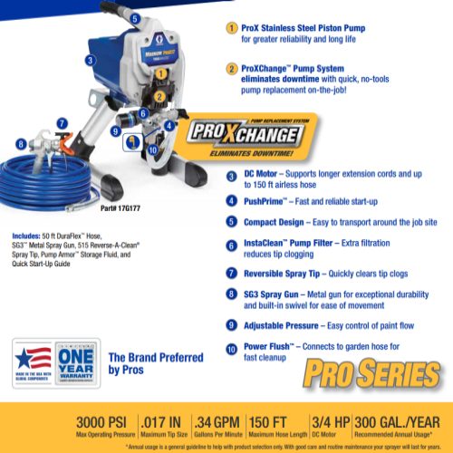 Graco Magnum On/Off Switch 24Y329 – Fits ProX17 ProX19 ProX21 Sprayers