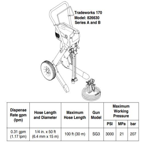 Magnum Tradeworks 170