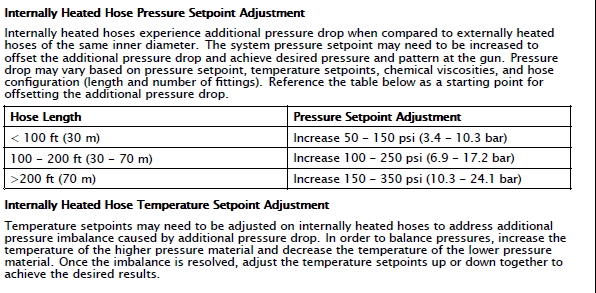 P0AX Internally Heated Hose Pressure Setpoint Adjustment